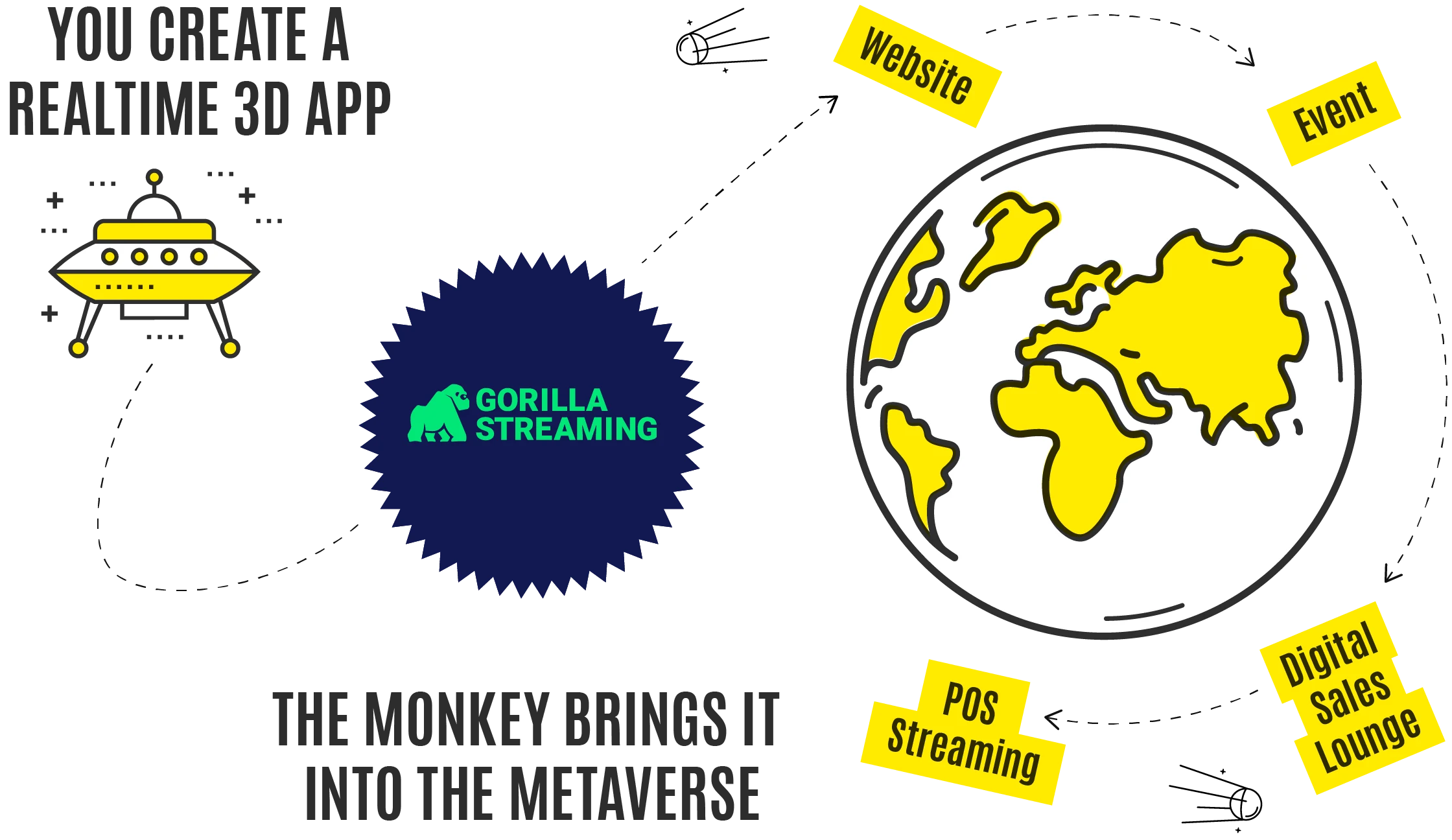 streaming a realtime 3d app